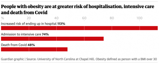 covid_obesity_chart covid_obesity_chart