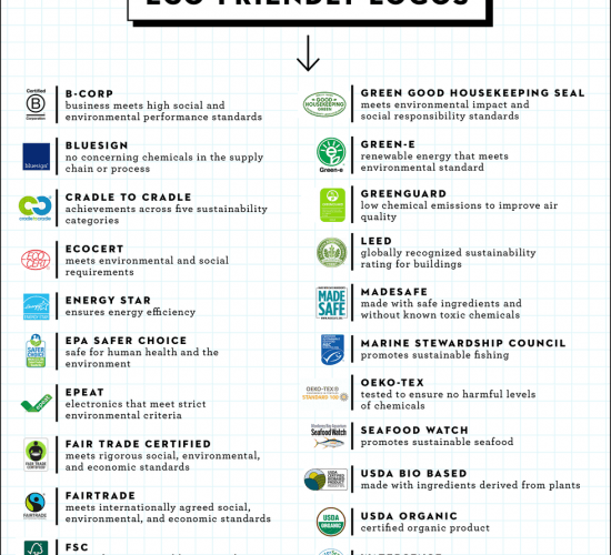 eco-friendly-logos-fsc-updated-1582816598