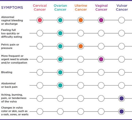gyn_symptoms_matrix gyn_symptoms_matrix