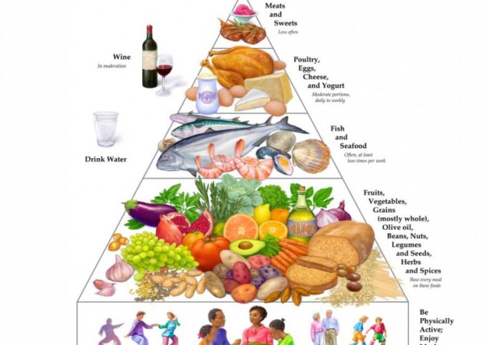 med_pyramid_flyer1-791x1024 med_pyramid_flyer1-791x1024