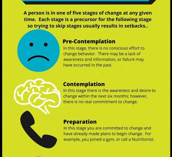 stages_of_behavior_change