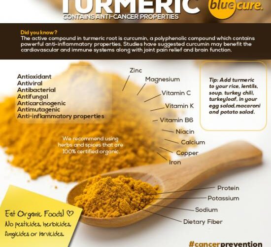 turmeric_blue_cure